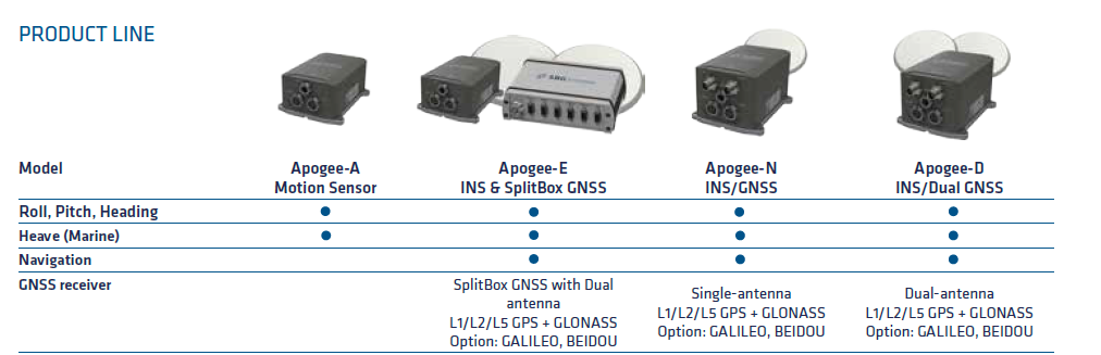 有品质的Apogee-A传感器由西安地区提供 _订购Apogee-A传感器