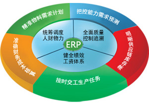 生产制造业ERP管理系统价格 专业的ERP管理系统推荐