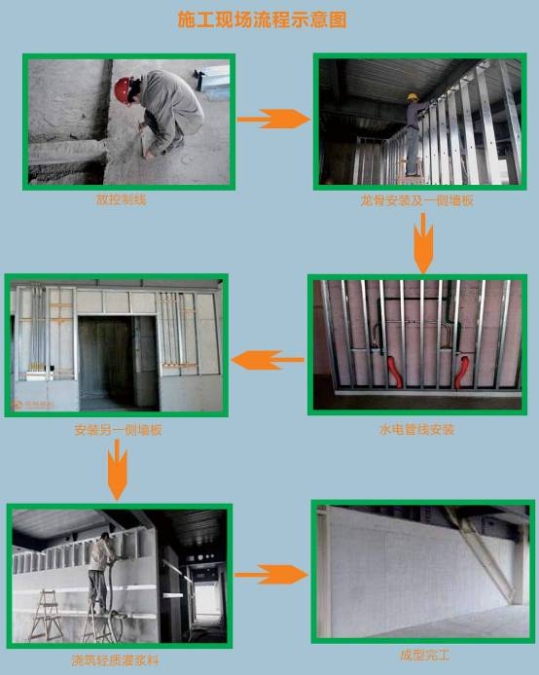 轻质隔墙板主要特性 广州雅特霸力化工高性价轻质隔墙新品上市