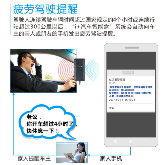 惠州九洲商云信息科技提供有保障的汽车智能盒-可信赖的汽车智能盒