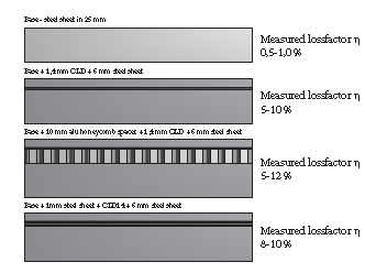 CLD21约束层阻尼材料上哪买比较好——ISO-MAT连续声学落地层价位