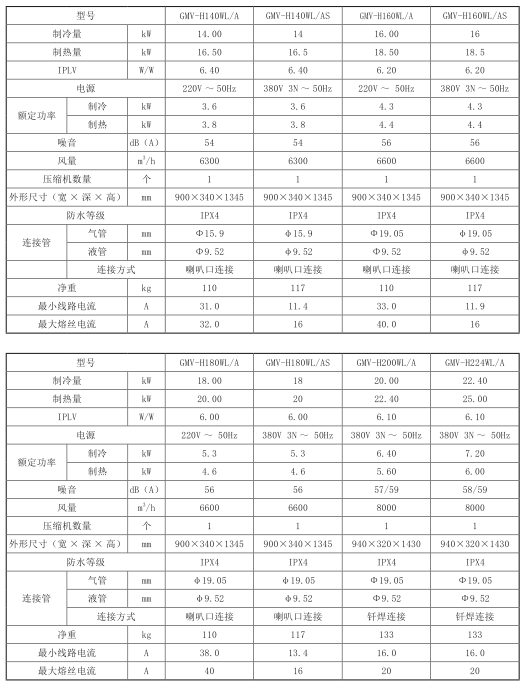 出售湖北武漢別墅空調(diào)——武昌別墅多聯(lián)機(jī)