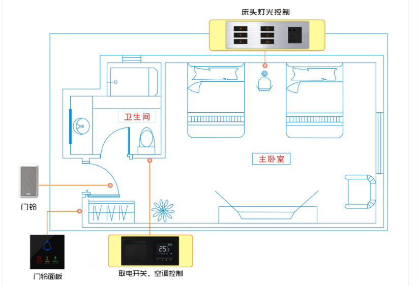 格莱美智能提供酒店智能自助入住终端解决方案