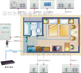 格莱美智能酒店客房智能化网络控制系统设计方案