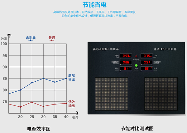 鑫彩晨小间距LED显示屏厂家当选鑫彩晨，重庆LED显示屏