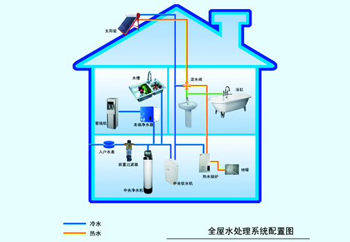 安全饮水处理系统