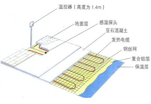 流体智能控制系统