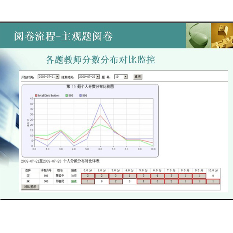 厂家供应商阅卷系统 迁西县口碑好的网上阅卷系统