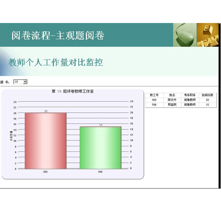 临城县优惠的网上阅卷系统 报价合理的网上阅卷系统