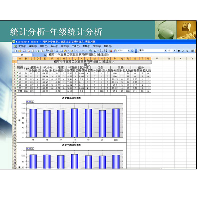 商河县阅卷系统软件厂家 选择题阅卷系统公司生产