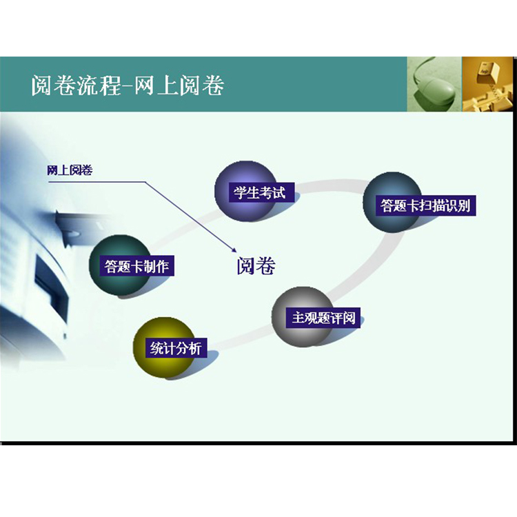 无锡市学校阅卷系统哪个好,学校阅卷系统哪个好,阅卷系统高速识别