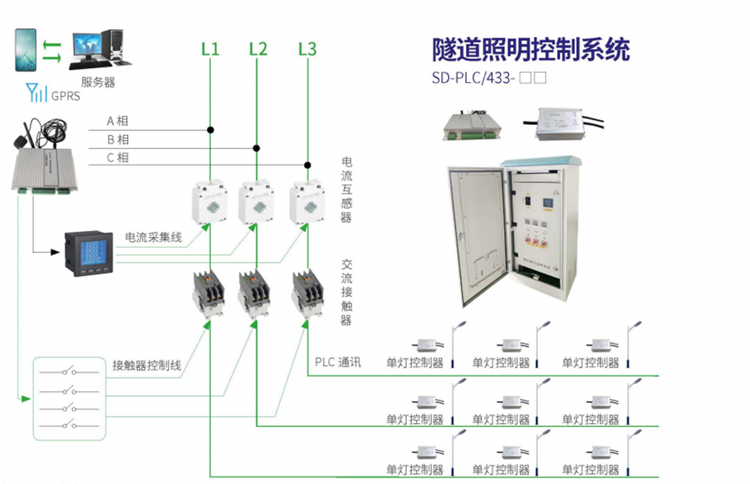 ASF-SD-PLC-陕西智能照明稳压调控-陕西智能照明稳压
