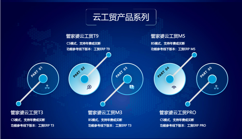 罗山管家婆云财贸软件带成本合算吗